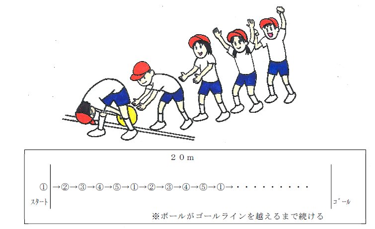 ボール渡し20mリレー